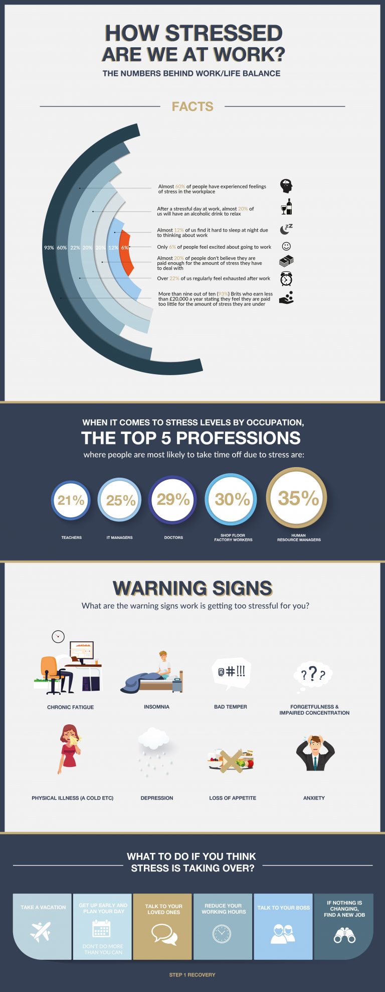 Work stress infographic